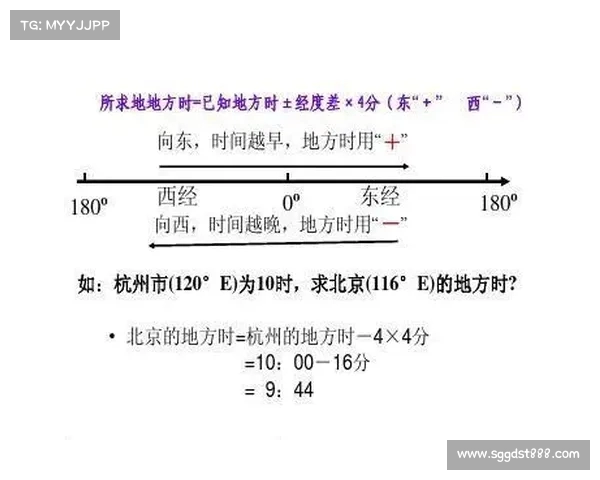 跨时区旅行如何高效调整时差提升生物钟适应性与健康状态 跨时区旅行如何高效调整时差提升生物钟适应性与健康状态